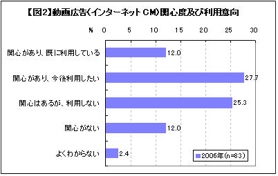 ڿ2ư蹭ʥ󥿡ͥåCM˴ؿٵڤѰո