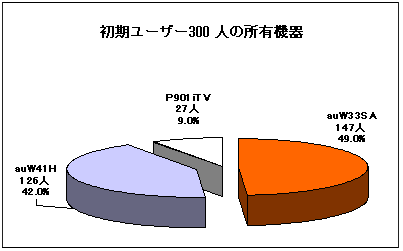 桼300ͤνͭ