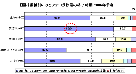 ڿ2۶ȼ̤˸륢ʥνλ-2006ǯͽ¬