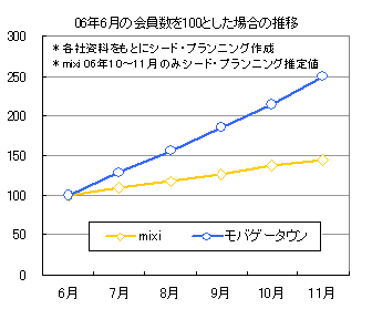 ڿ506ǯ6β100Ȥο