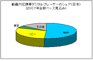 ڿ2 ưбӥǥץ졼䡼Υܡ