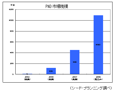 ڿ1PNDԾ쵬