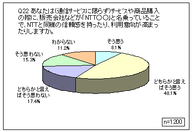 Q22ۡNTTפä뤳ȤˤѰոޤ뤫