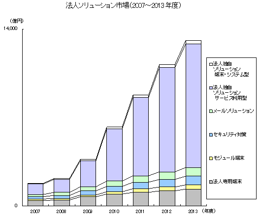 ڿ1ˡͥ塼Ծ20072013ǯ١