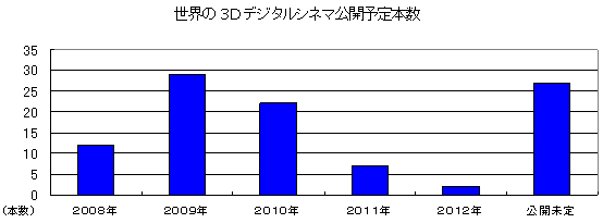 ڿ13Dǥ륷ͥ޸ͽܿ