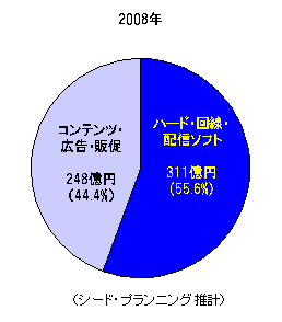 ڿ12008ǯǥ륵͡Ծ쵬Ͽ