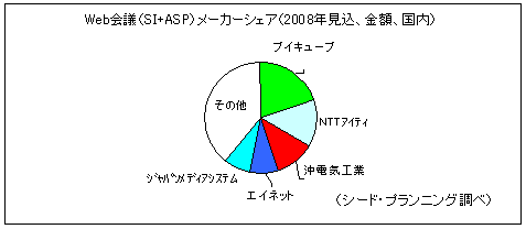 ڿ4WebġSI+ASP˥᡼(2008ǯۡ)