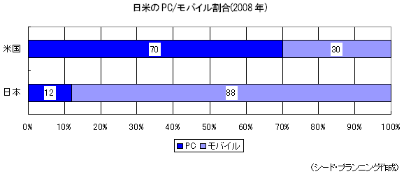 ƤPC/Х(2008ǯ)