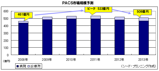 PACSԾ쵬ͽ¬