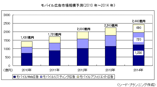 Х빭Ծ쵬ͽ¬2010ǯ2014ǯ