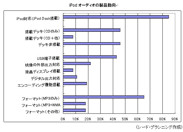 iPodǥư