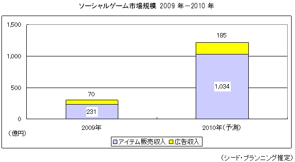 륲Ծ쵬 2009ǯ2010ǯ