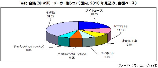 Web(SI+ASP)᡼̥ʹ⡢2010ǯߡۥ١