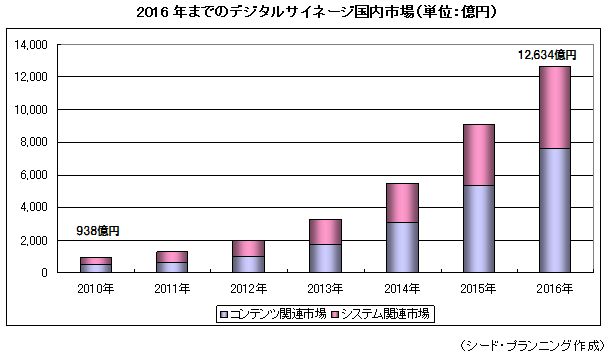 2016ǯޤǤΥǥ륵͡Ծ