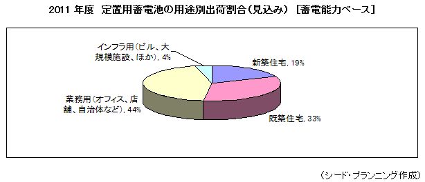 2011ǯ١Ӥ̽вٳʸߡ