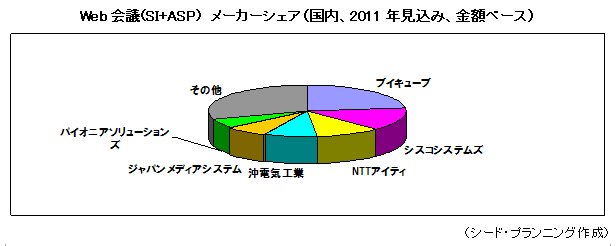 Web(SI+ASP)᡼