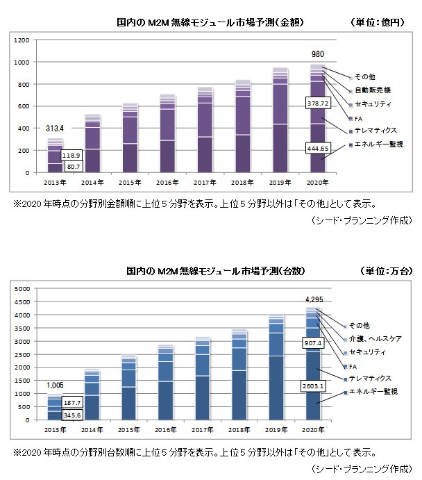 M2M̵⥸塼Ծͽ¬ۡ