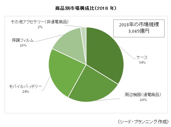 ̻Ծ칽2018ǯ