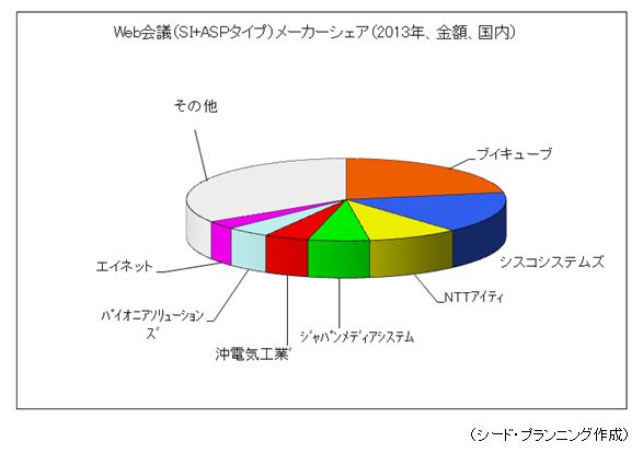 Web(SI+ASP)᡼