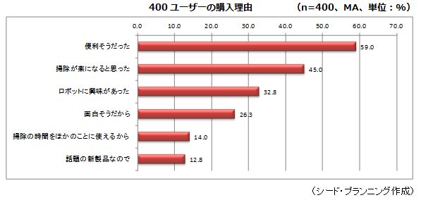 400桼ιͳ