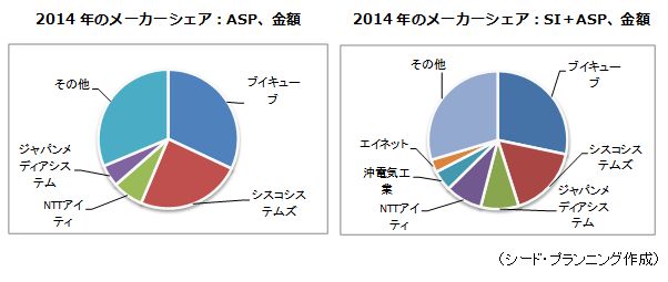 2014ǯΥ᡼ASPۡSIASP