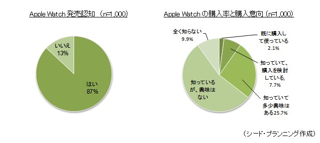 Apple Watchȯǧ/Apple WatchιΨȹո