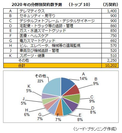 2020ǯʬ̷ͽ¬ʥȥå10