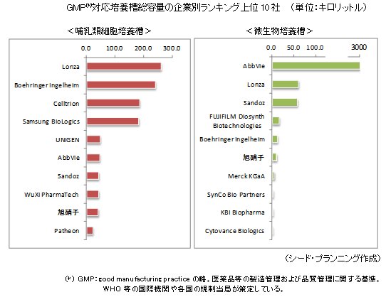 GMP(*)б̤δ̥󥭥󥰾10