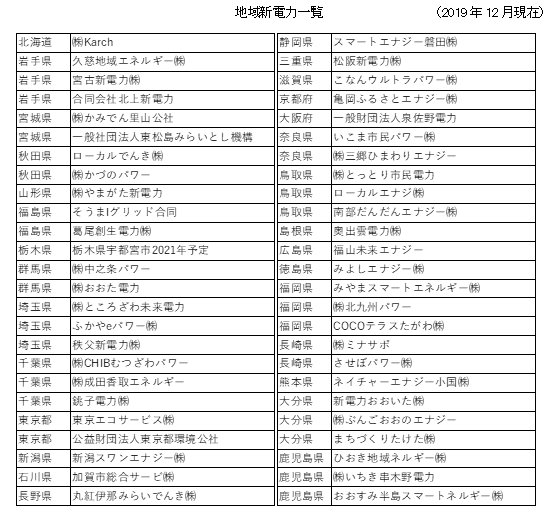 ϰ迷ϰ2019ǯ12ߡ