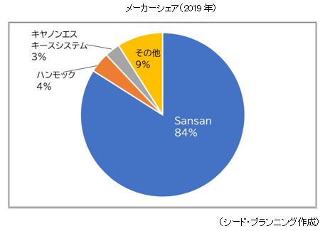 ᡼2019ǯ