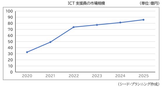 ICTٱλԾ쵬